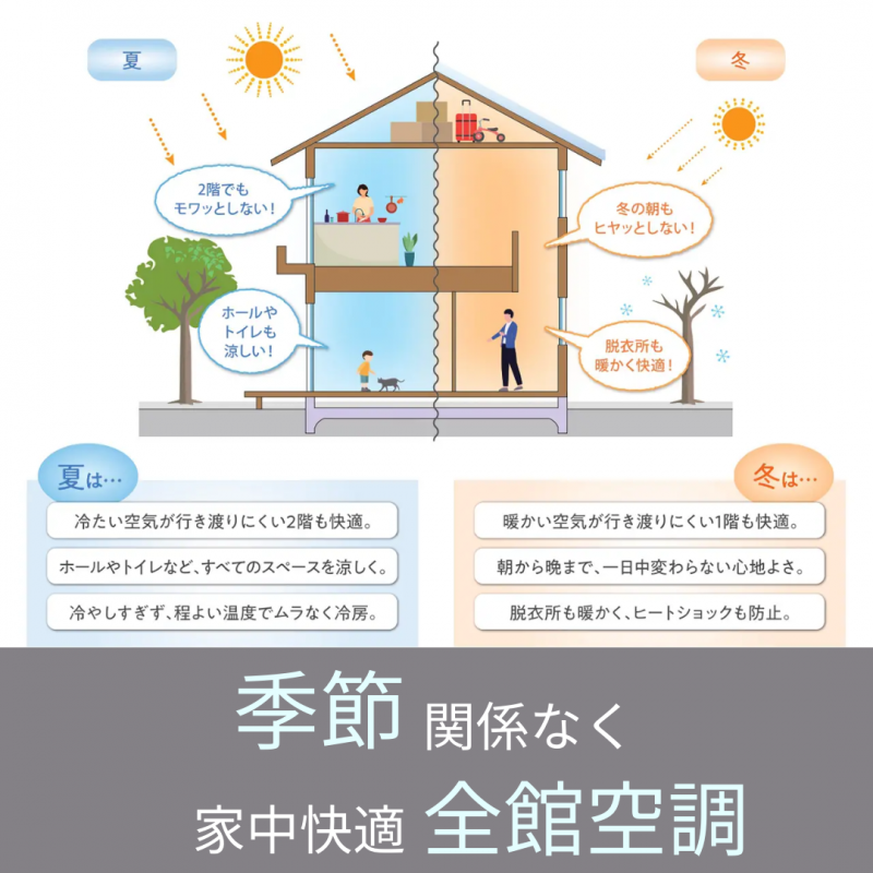 【アキュラホーム岐阜県庁前】選ぶ設備はコレ!大人気・最新設備・アイデア5選