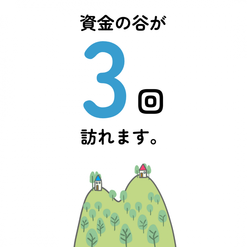 プラン事例から学ぶ!人生の三大資金対策法