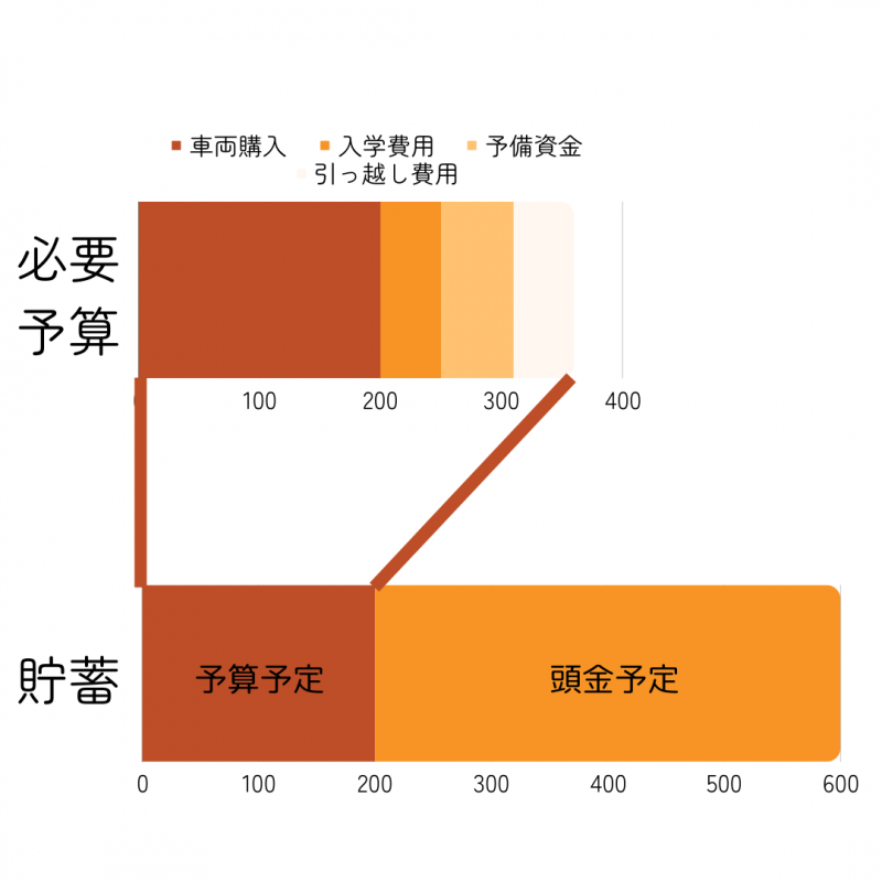 プラン事例から学ぶ資金対策方法~その2~