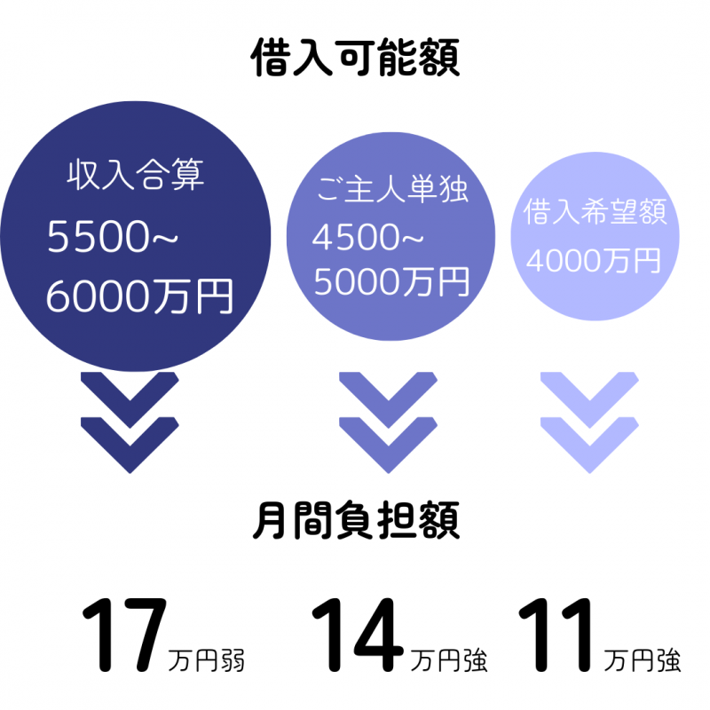 プラン事例から学ぶ資金対策方法~その2~