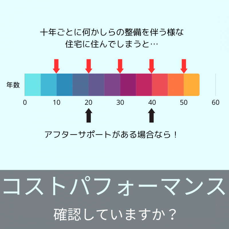【アキュラホーム各務原】営業スタッフに聞く!「良い住宅の秘訣とは?」