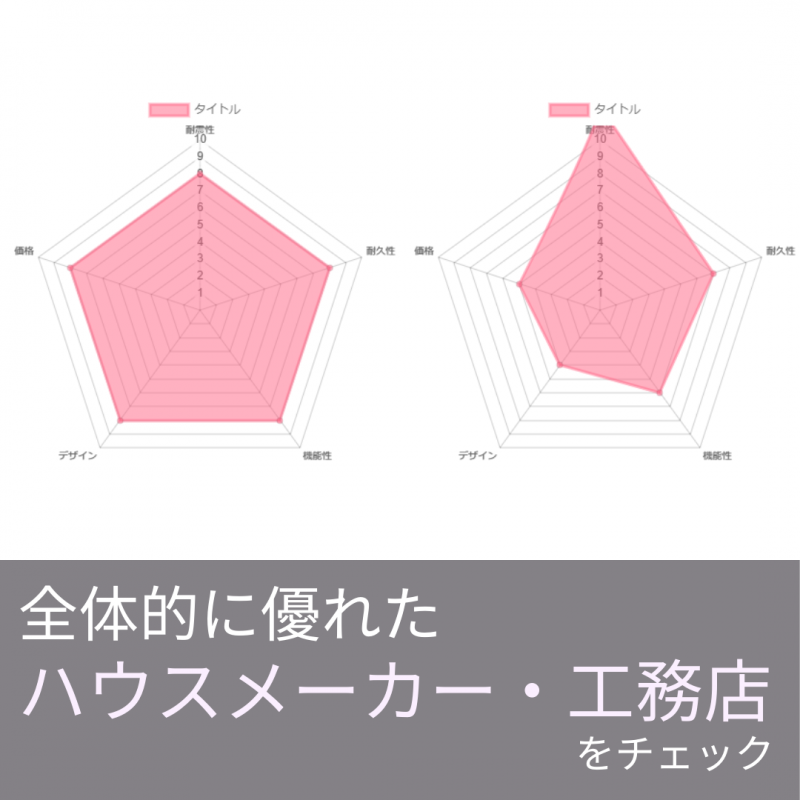 【トヨタホーム岐阜】住宅のプロに聞いた!“良い住宅”の条件とは?~その2~