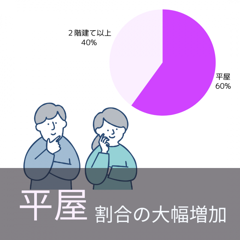 【トヨタホーム岐阜】トヨタホーム人気の造作間取りはアレ!