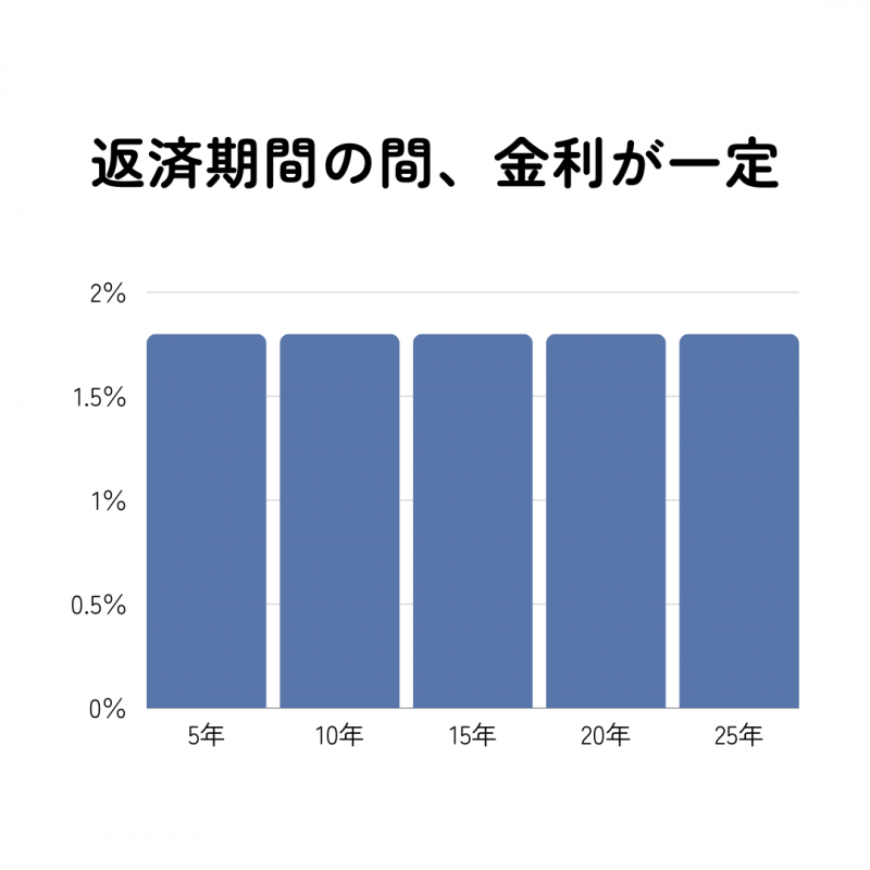 あなたは当てはまる!?フラット35の融資条件